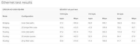 MikroTik CRS326-4C+20G+2Q+RM